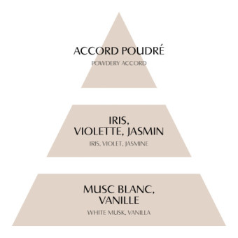 Parfum d'ambiance MUSC IRISE - MATHILDE M