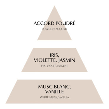 Parfum d'ambiance MUSC IRISE - MATHILDE M